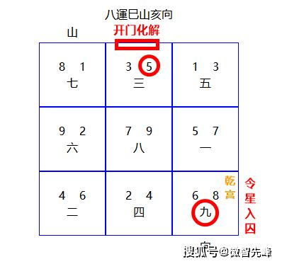 九運入囚|【风水实验】西北朝向的房子，九运（2024